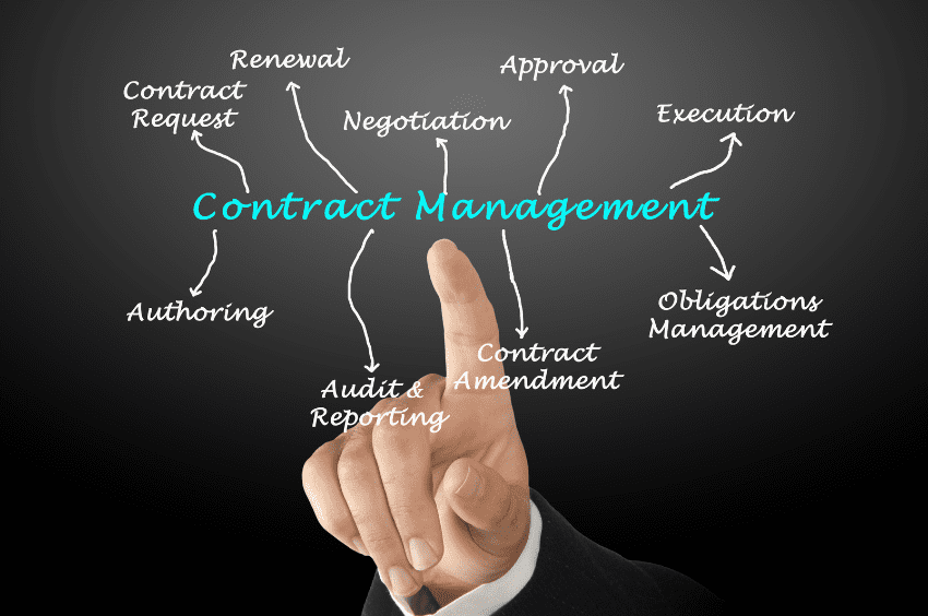 digital contract management defined