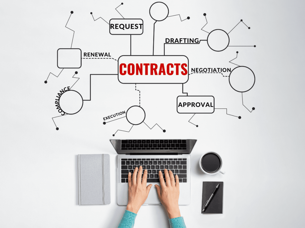 contract workflows 101