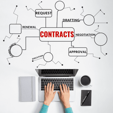 contract workflows 101